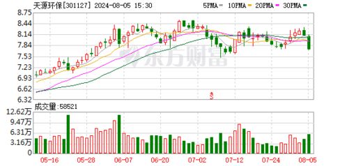 天源環保設立能源子公司，拓展新興能源技術研發領域