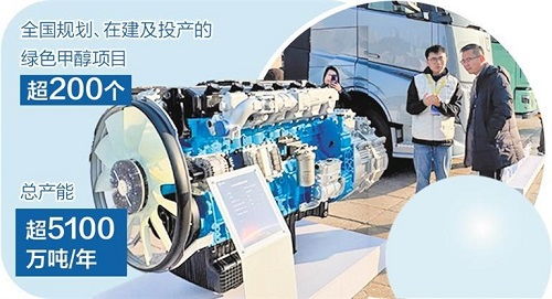 綠色甲醇 新興能源技術驅(qū)動下的規(guī)模化應用新篇章